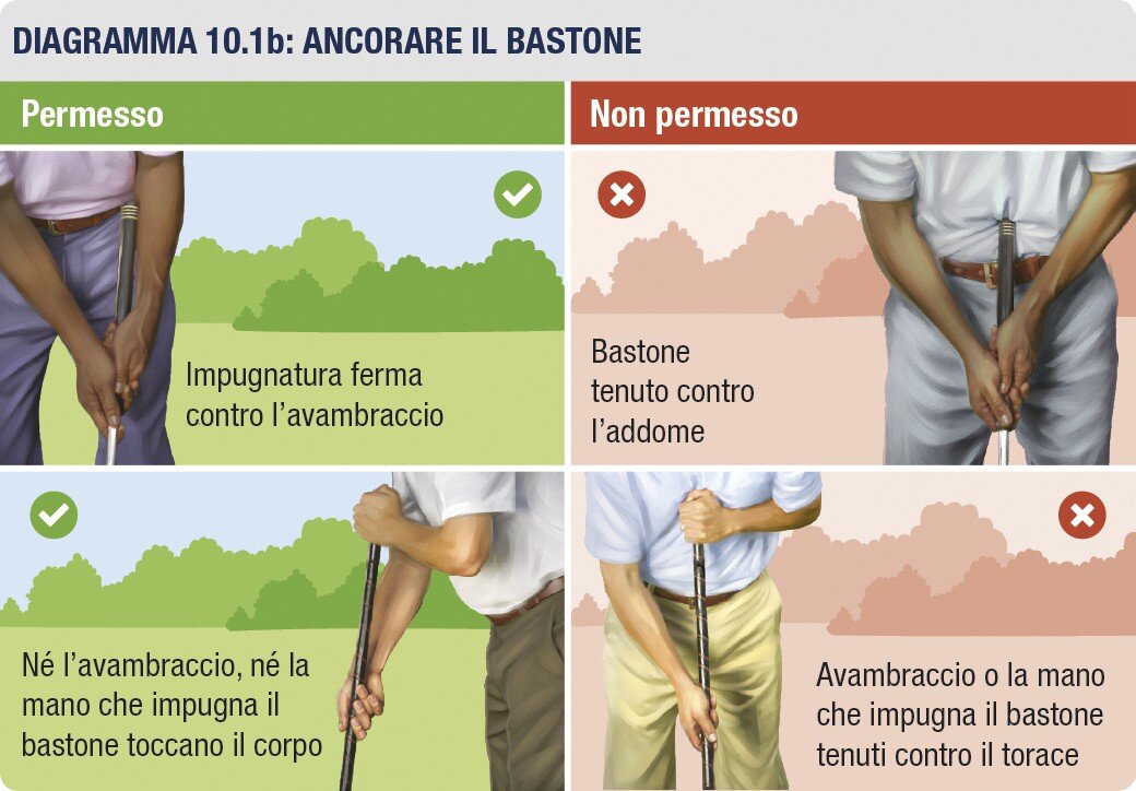 Ancorare il bastone — esempi di prese e posizioni permesse e non permesse.