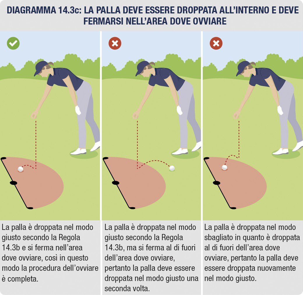 Come eseguire il colpo successivo da dove e stato eseguito il colpo precedente (area di partenza, area generale, putting green).
