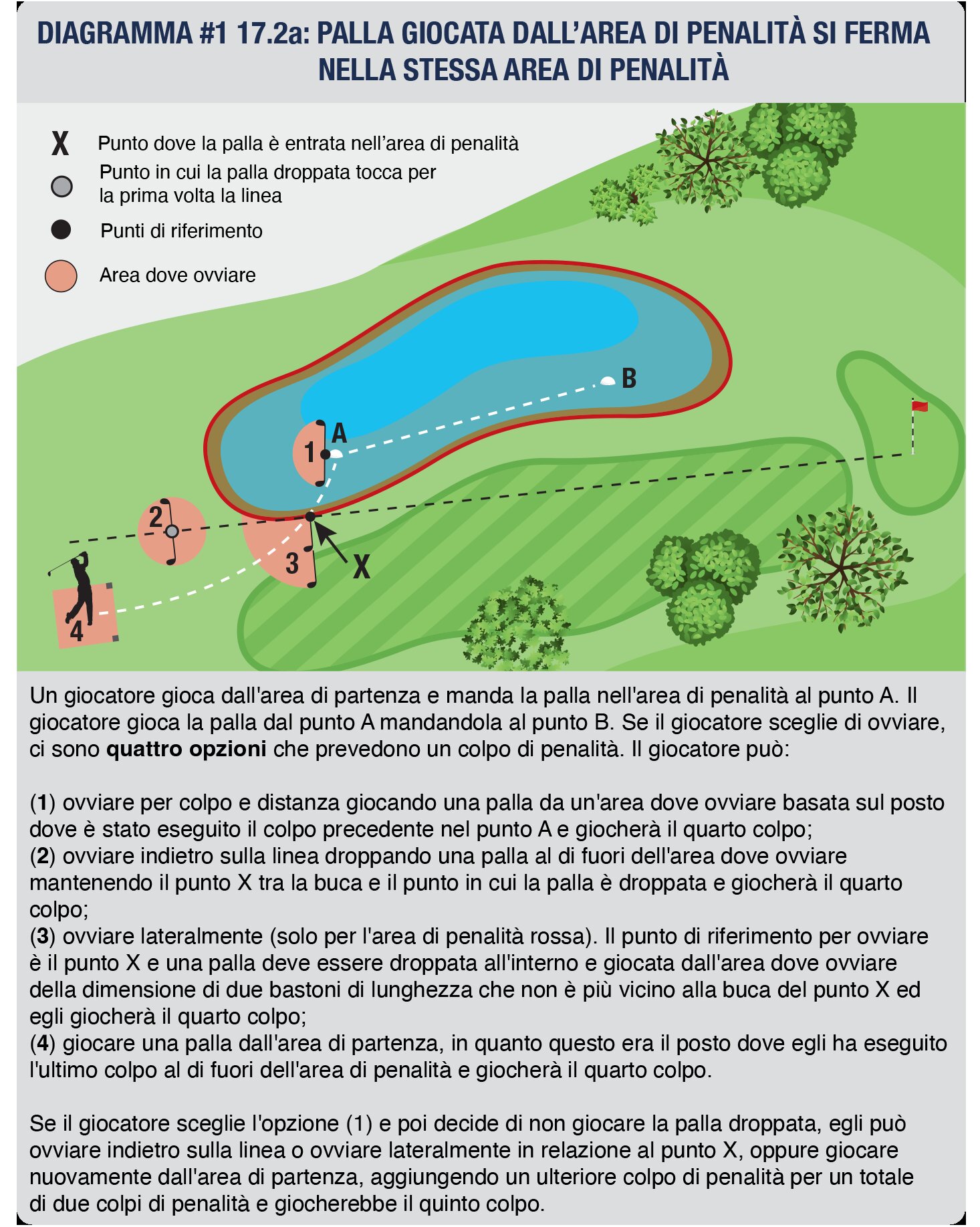 Palla giocata dall area di penalita si ferma nella stessa area di penalita dopo essere uscita e rientrata.