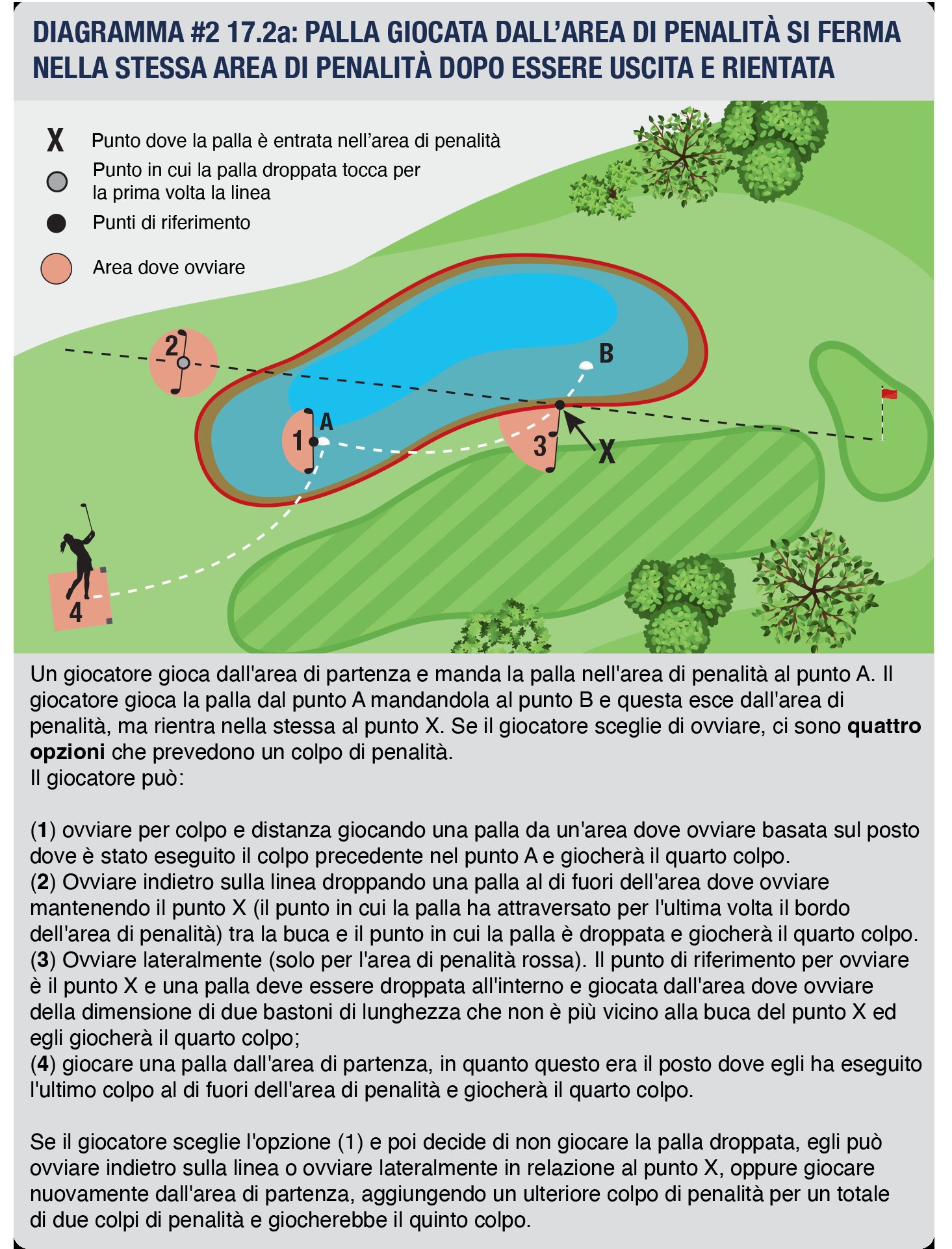 Variante con punto di rientro diverso e ulteriori opzioni di ovviazione.